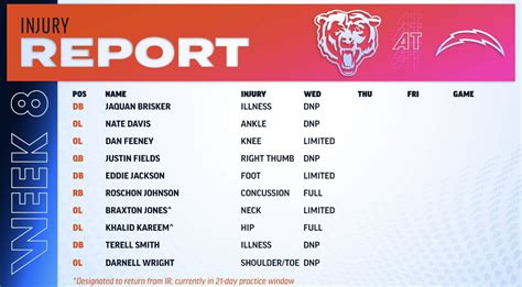 Chicago Bears release long list of injuries for week 8