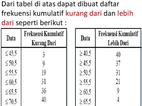 Tabel Data Frekuensi