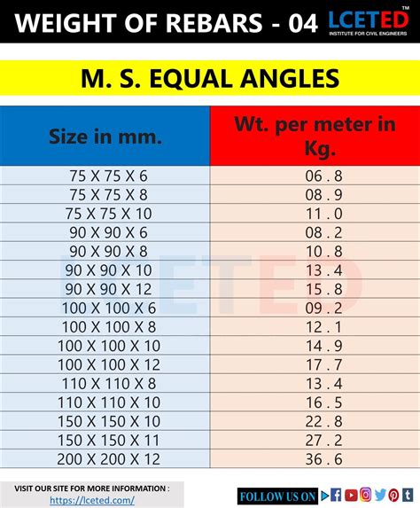 DIFFERENT SHAPES OF STEEL BARS WEIGHT CHARTS | Civil engineering, Engineering notes, Weight charts