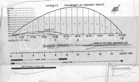 .50 cal trajectory in antiaircraft fire - Page 2 - The Firing Line Forums