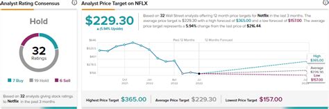 Netflix Stock: Analyst Says Q2 is Good Enough to Warrant a Buy