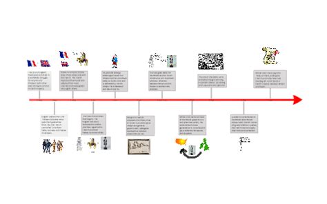 French and Indian War timeline by Katie Lowery on Prezi Next