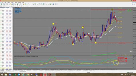 What Is Tdi Indicator - rejazwho