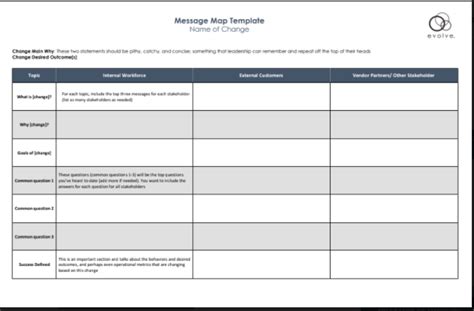 Message Map Template - Evolve Your Performance