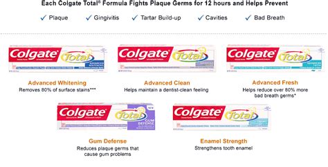 Amazon.com: Colgate Advanced Advanced Clean, 5.8-OunceTubes (Pack of 5): Beauty