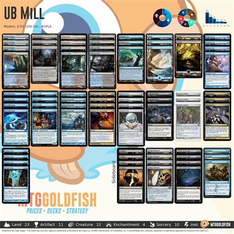 MTGGoldfish — Budget Commander: $20 "Call the Spirits" Upgrade