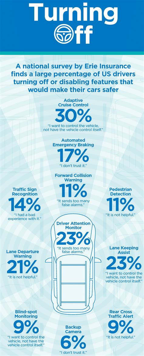 ADAS and Safety Features Drivers Don’t Use - The BRAKE Report