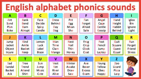 Alphabet phonics sounds in English 🤔 | Learn with examples - YouTube