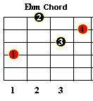 b flat harmonic