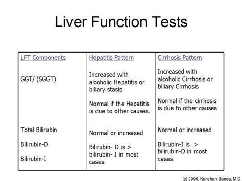 Pin on Medical life