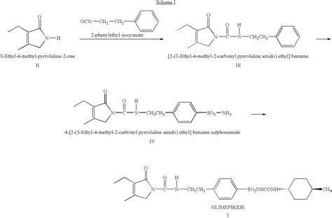 GLIMEPIRIDE – Drug Approvals International