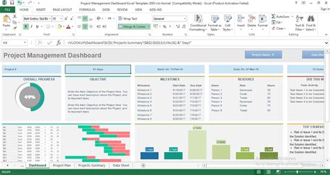 Project management dashboard template excel