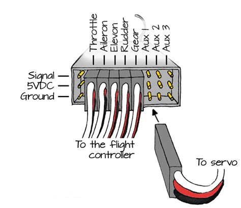 Understanding Rc Receiver Wiring Diagrams – Moo Wiring