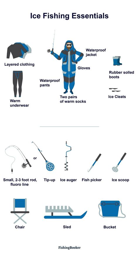 How to Go Ice Fishing: The Complete Guide (Updated 2023)