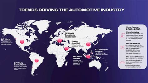 Top 5 Automotive Industry Trends 2023 | Insights | DP World