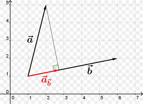 Vector Projection Angle Line, PNG, 946x690px, 2d Computer Graphics, Vector Projection, Area ...