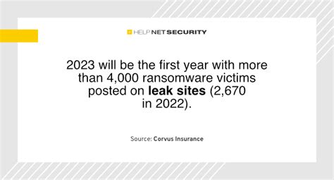 Ransomware attacks set to break records in 2023 - Help Net Security