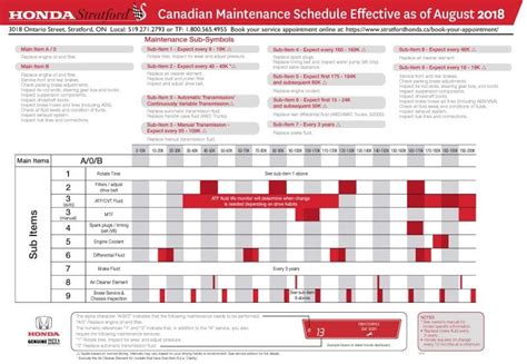 2013 Honda Accord Maintenance Schedule Pdf