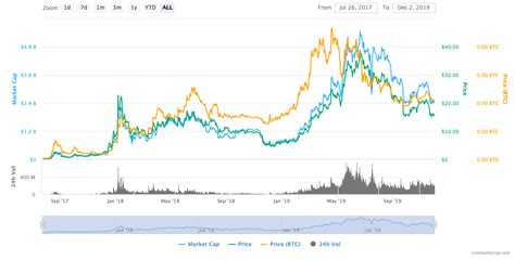 Top 5 Best Binance Coin (BNB) Wallets in 2021