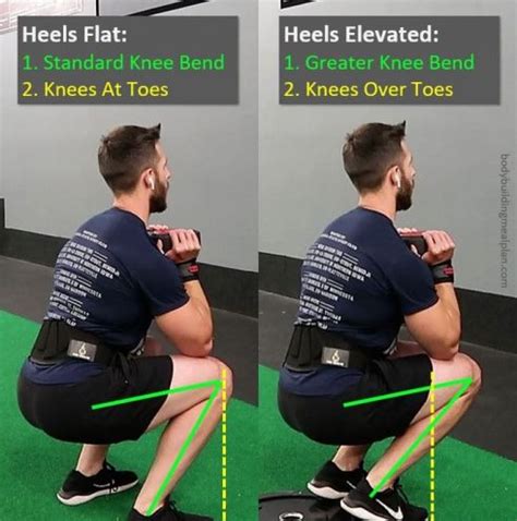 The Heel Elevated Goblet Squats: The Secret to Stronger Legs and Better Balance - AwesomelyFit