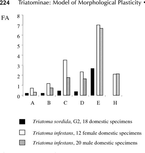 Figure 1 from Triatominae as a model of morphological plasticity under ecological pressure ...