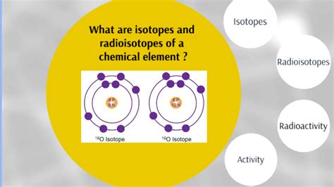 Radioisotopes in electricity production (nuclear power plants) by ...