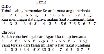 Lirik Lagu Tulus Pamit – newstempo