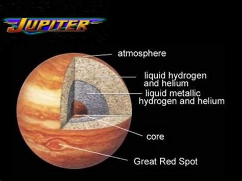 THE PLANET JUPITER