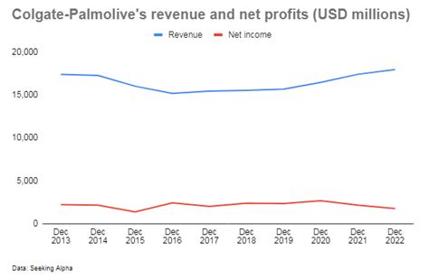 Colgate-Palmolive: Challenging Growth Prospects (NYSE:CL) | Seeking Alpha