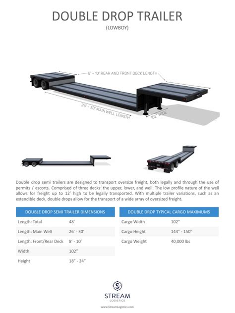 Doubledrop Trailer Details | PDF