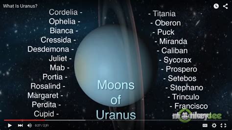 Uranus on emaze