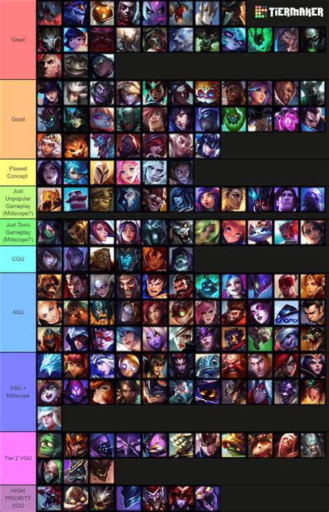 Lol Champ Tier List 2024 - Cyndy Katine