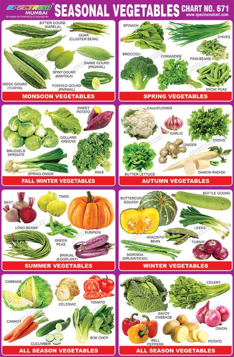 Seasonal Fruits And Vegetables Chart By Month