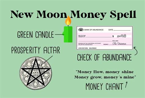 New Moon Spells & Rituals – Spells8