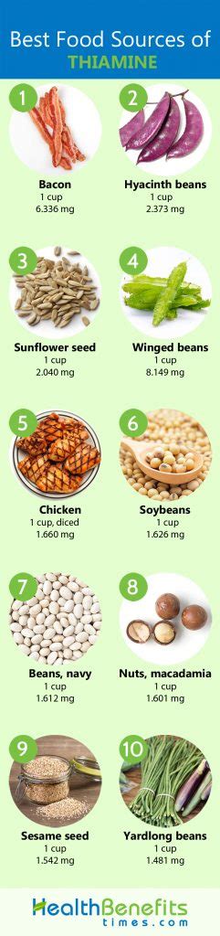 Thiamine Facts and Health Benefits | Nutrition