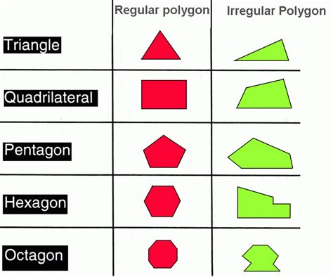 Find the Perimeter of a Pentagon - KeelykruwVilla