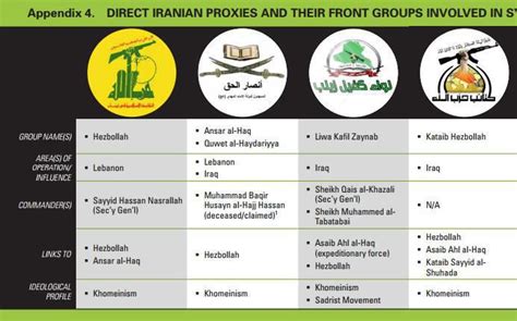 Iran eyes reuniting its ‘Axis of Resistance’ – IFMAT