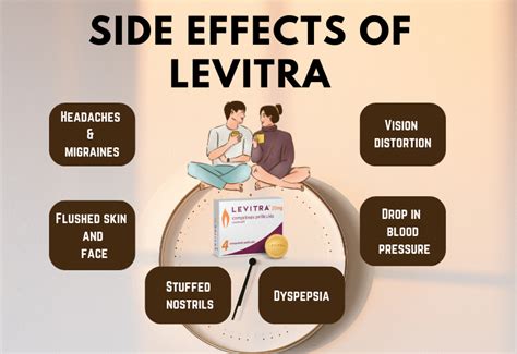 What Is Levitra and How Long Does It Last?