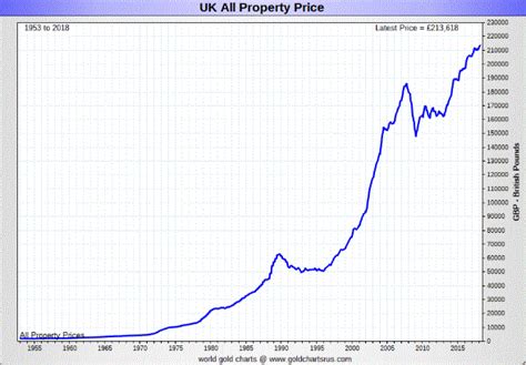 London House Prices Fall At Fastest Annual Rate Since Height Of Financial Crisis