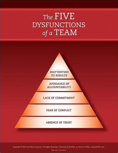 The Five Dysfunctions of a Team: Poster, 2nd Edition by Patrick M. Lencioni, Paperback | Barnes ...