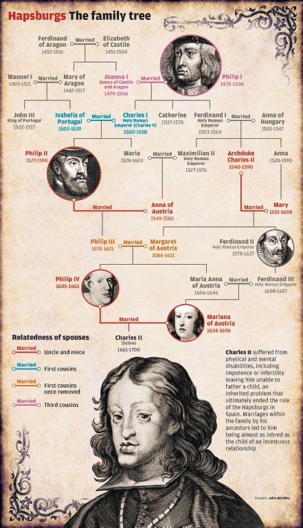 British Royal Family Tree during Jane Austin's Life (click on picture ...