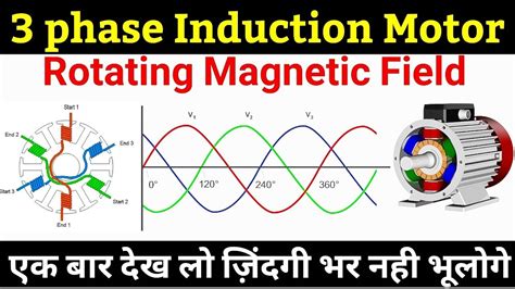 Rotating Magnetic Field In 3 Phase Induction Motor Images - Infoupdate.org