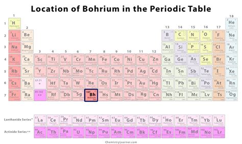 Bohrium Facts, Symbol, Discovery, Properties, Uses