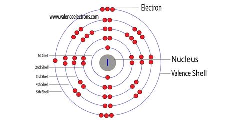 Electron Configuration Of Iodine