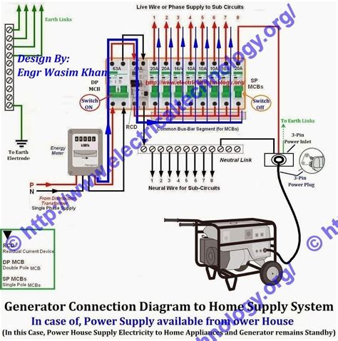 How to Connect Portable Generator to Home Power Supply System Solar Panel Battery, Solar Panel ...