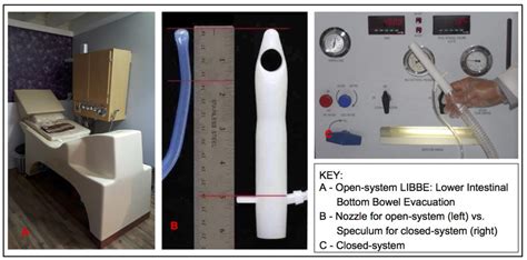 Closed-System vs. Open-System Colonics | Aqualavage.com