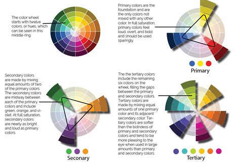 Color Rule: Know How the Color Wheel Works to Create Moods and Experiences - The Visual ...