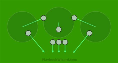 Defensive | 8 On 8 Flag Football Plays - Part 4