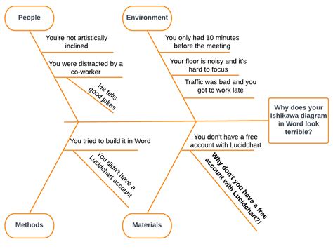 How to Create a Fishbone Diagram in Word | Lucidchart Blog | Ishikawa diagram, Letter template ...