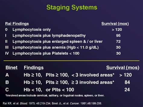 PPT - Chronic Lymphocytic Leukemia (CLL) PowerPoint Presentation - ID:6720336